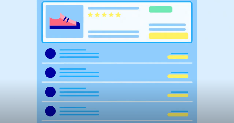 Sponsored Products optimalisatie dashboard