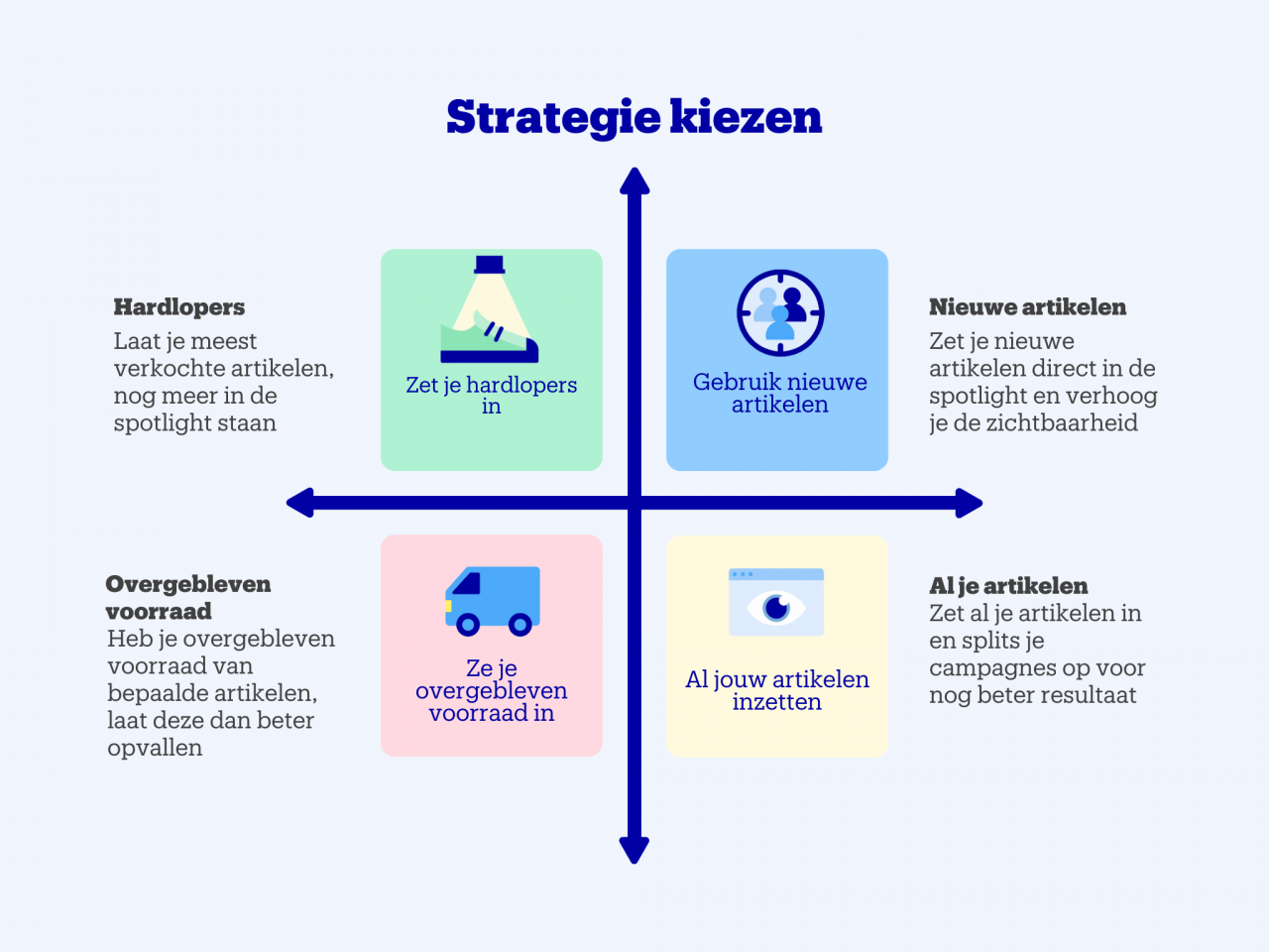 Strategische productselectie matrix